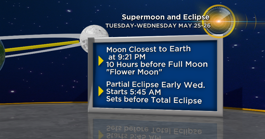 'Super Flower Blood Moon' 2021's Most Spectacular Full Moon Nearly