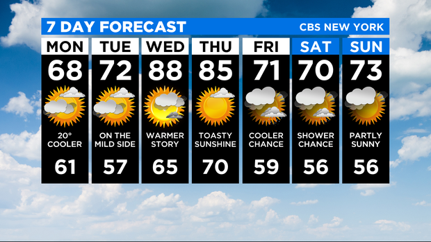 7 Day Forecast Experiment 