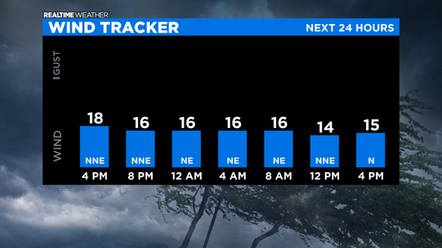 Next-24-Hours-Winds-1-1.png 