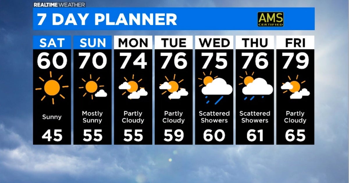 Chicago Weather: Sunny Skies And Warm Temperatures On The Way - CBS Chicago