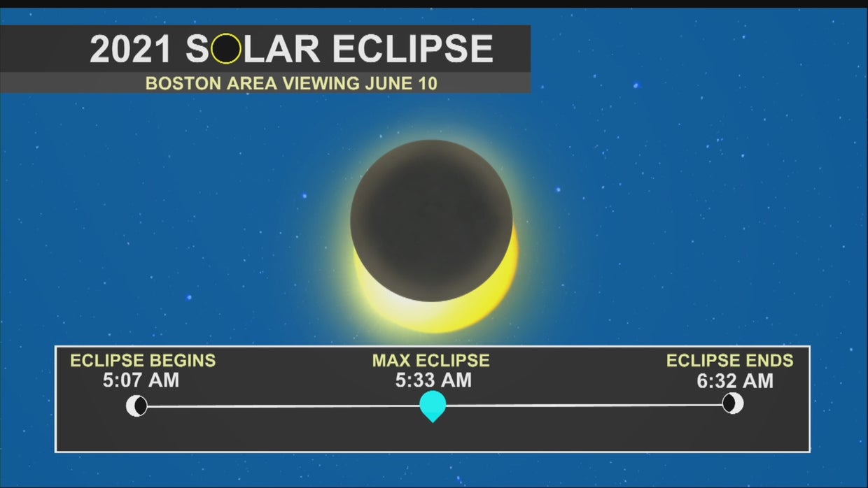 Watching The Partial Solar Eclipse? Local Astronomer Has Tips On How To ...