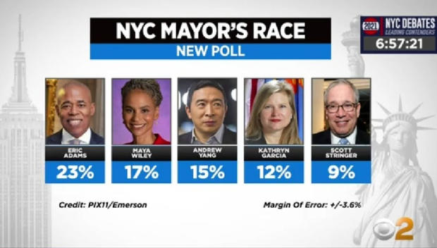 NYC mayoral debate candidates latest poll 