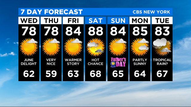 7 Day Forecast Experiment