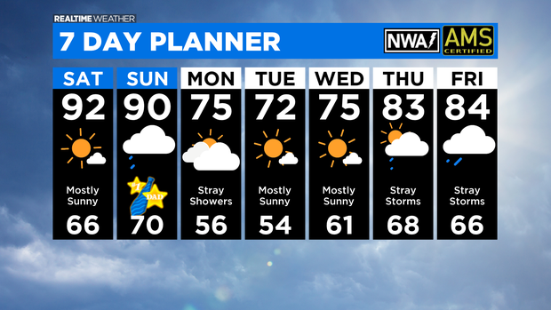 7 Day Forecast with Interactivity PM 