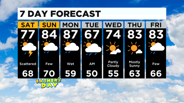 7 Day Forecast Pittsburgh BG 