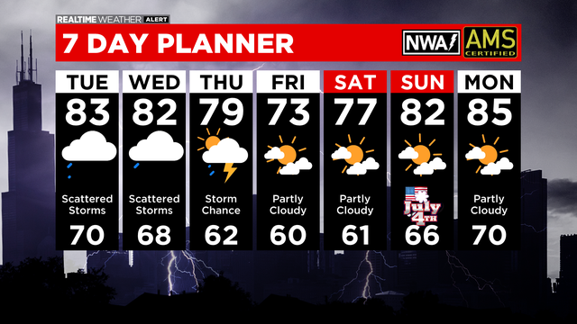 7 Day Forecast: 06.28.21