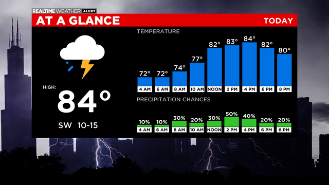 At-A-Glance-Today-5.png 