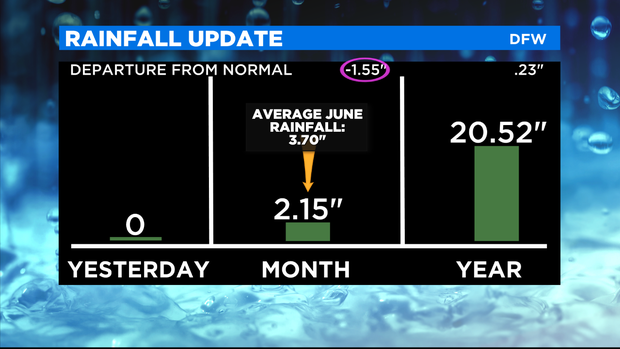 thumbnail_CBSN AM Rainfall Update 3 