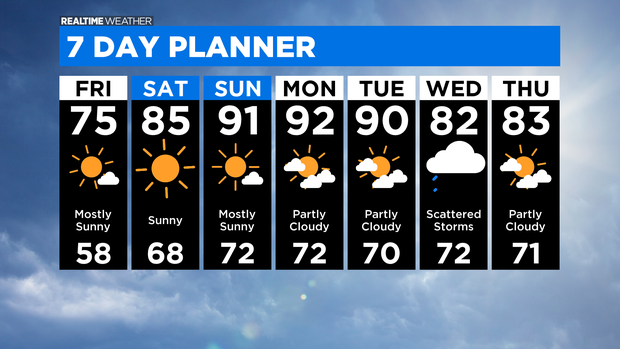 7 Day Forecast: 07.01.21 