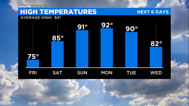 High Temperatures: 07.01.21 