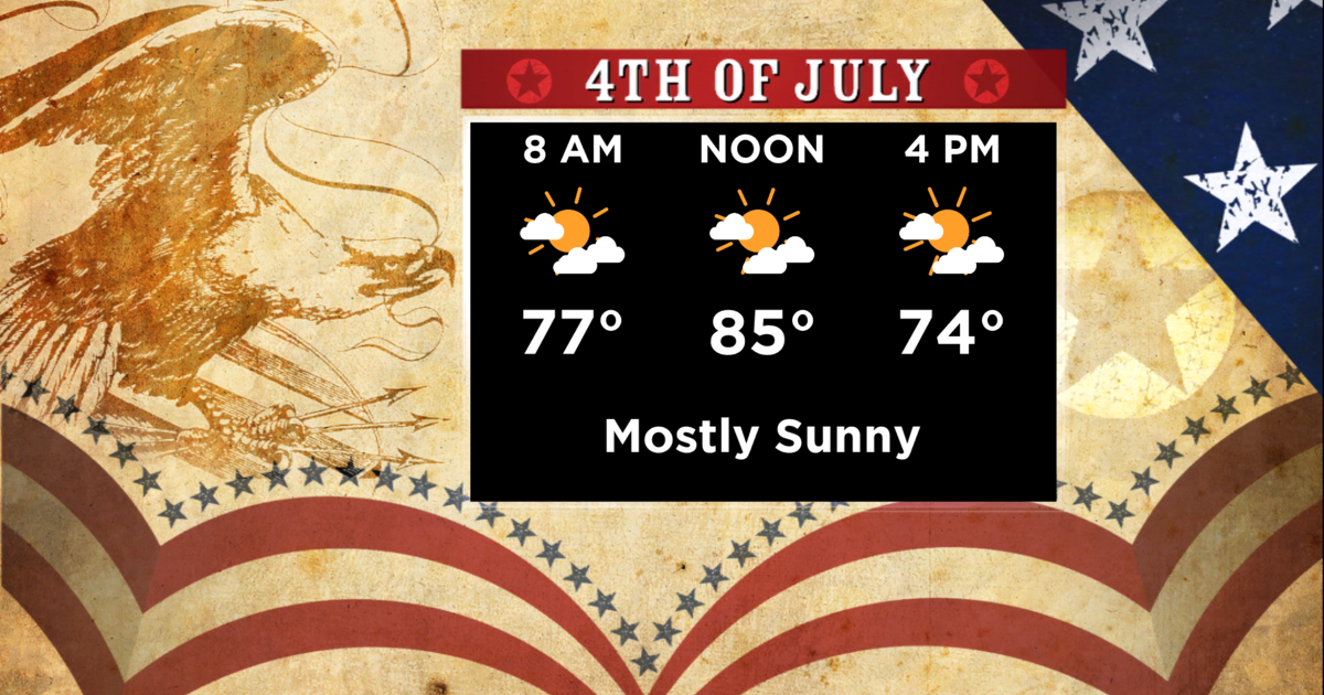 Chicago Weather Turning Up The Heat And Humidity For Fourth Of July