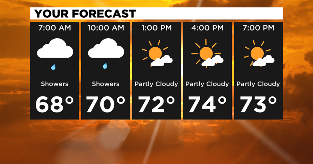 Pittsburgh Weather: Cooler Temperatures And Morning Rain Chances Start ...