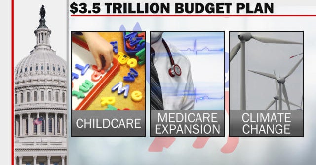 Senate Democrats unveil $3.5 trillion budget agreement - CBS News