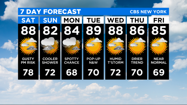 7-Day-Forecast-Experiment-20.png 