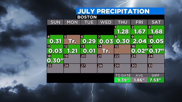 2021 JULY CALENDAR PRECIPITATION (1) 