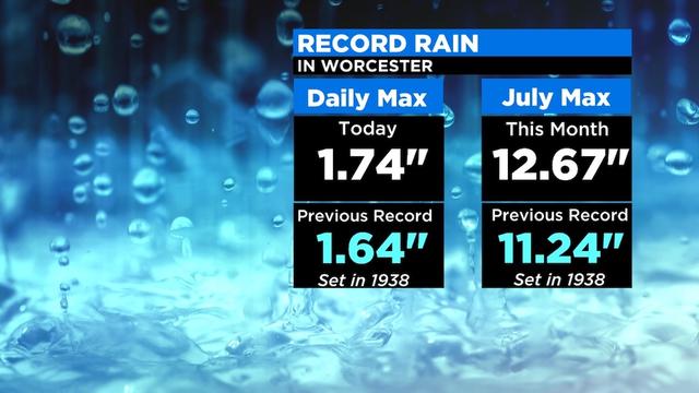 2020-Record-Rain-Worcester.jpg 