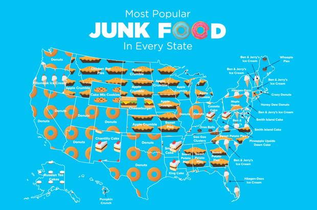 Junk Food By State 