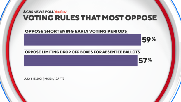 voting-rules-most-oppose.png 