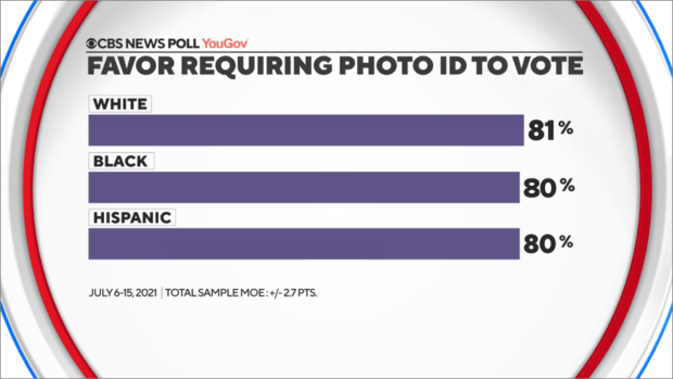 favor-voter-id-race.png 