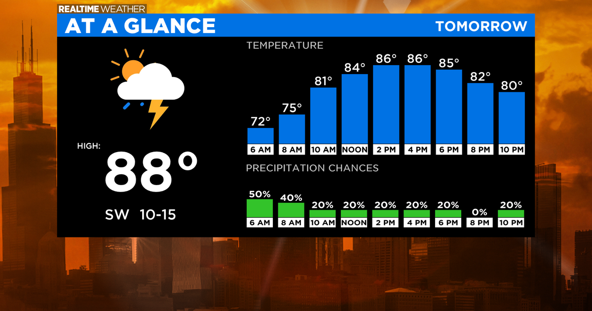 Chicago Weather Steamy Heat CBS Chicago