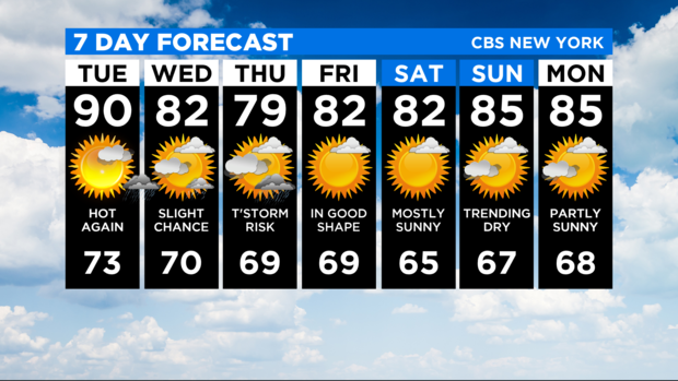 7 Day Forecast Experiment 