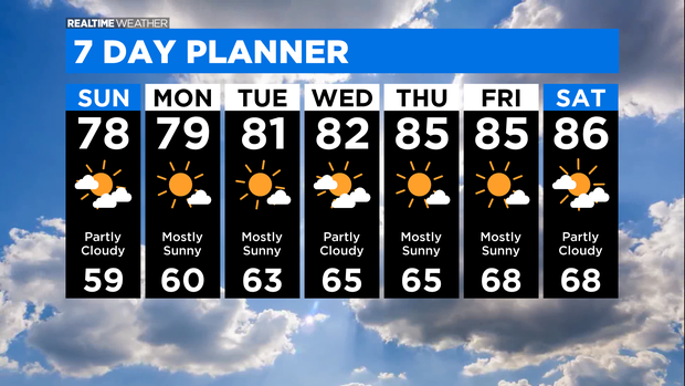 7 Day Forecast: 07.31.21