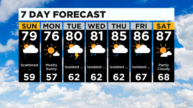 7 Day Forecast Pittsburgh BG 