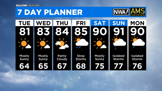 7 Day Forecast: 08.02.21 