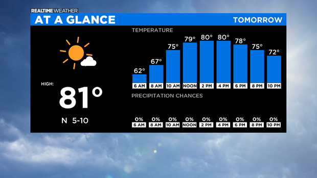 At A Glance Tomorrow: 08.02.21 