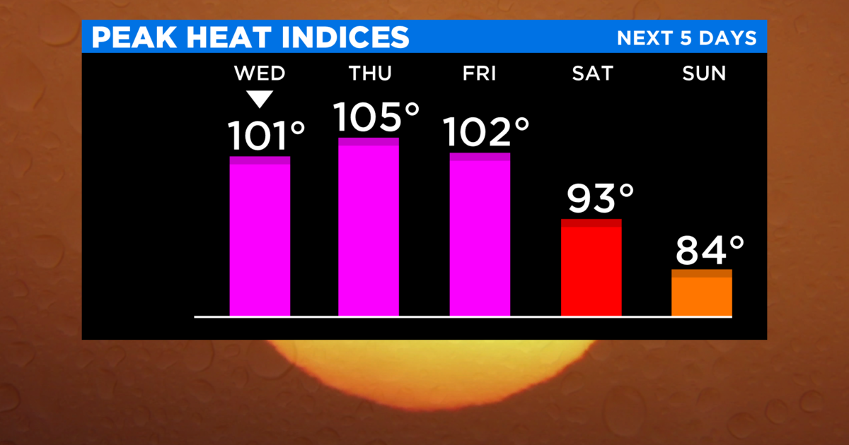 Heat Advisory Takes Effect As Triple Digit Temperatures Return CBS