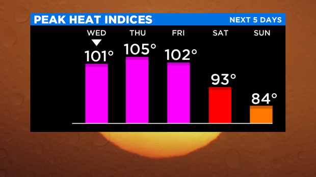 JL Peak Heat Indices 1 