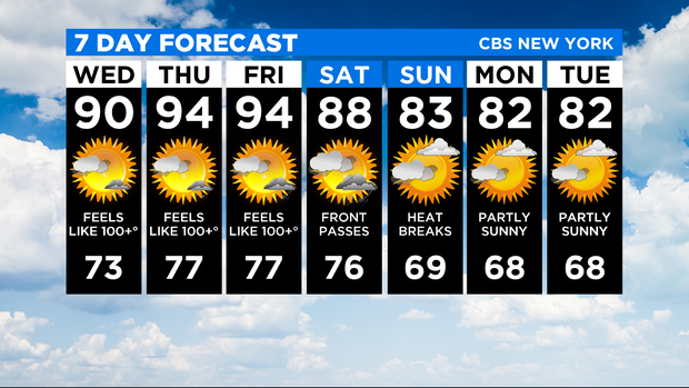 7 Day Forecast Experiment 