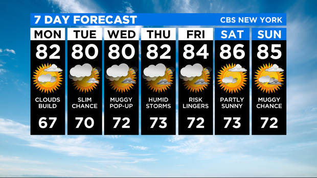 7 Day Forecast Experiment