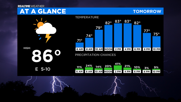 At A Glance Tomorrow: 08.16.21