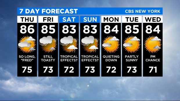7 Day Forecast Experiment 