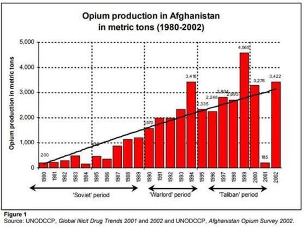 afghanistan-drugs.jpg 