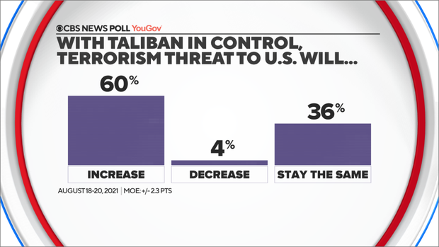 8-taliban-lead-to-increase-terror-threat.png