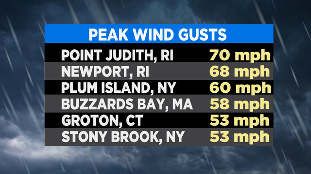 Tropical Storm Henri 