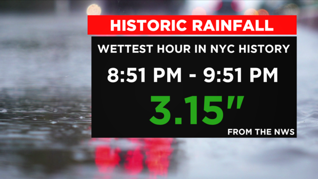 Wettest NYC Hour 
