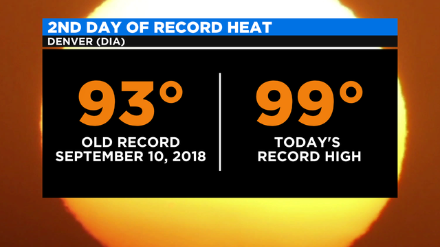 Record Temperature Warm 2 