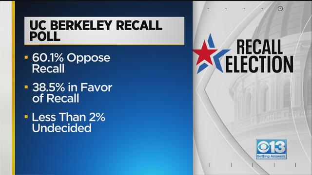 uc-berkeley-poll.jpg 