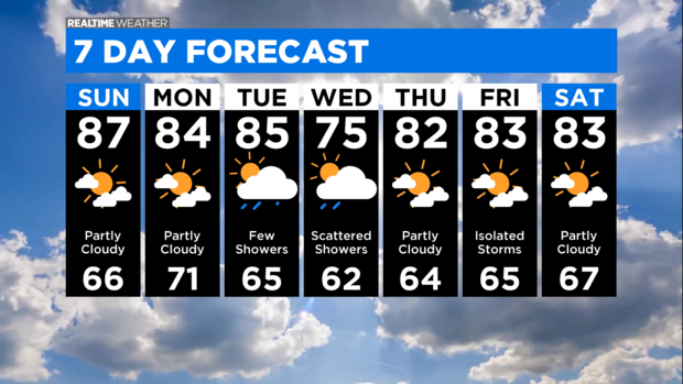 7 Day Forecast with Interactivity 