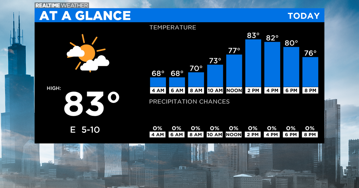 Chicago Weather: Above Average Temperatures Continue - CBS Chicago
