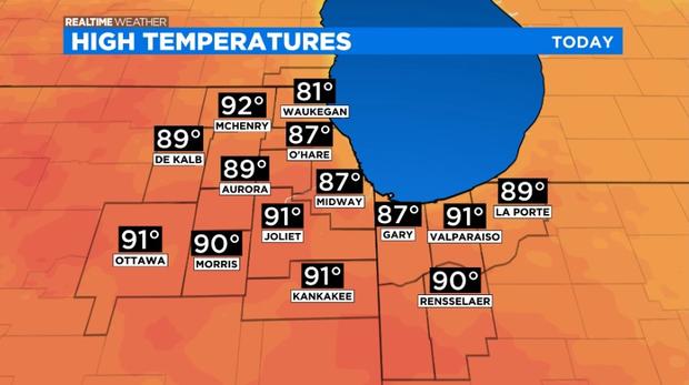 Highs Today: 09.19.21 
