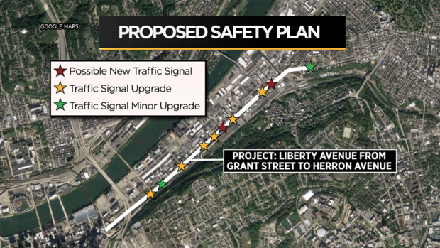 Liberty Avenue Proposed Safety Plan 