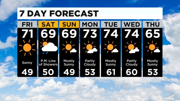 7 Day Forecast 