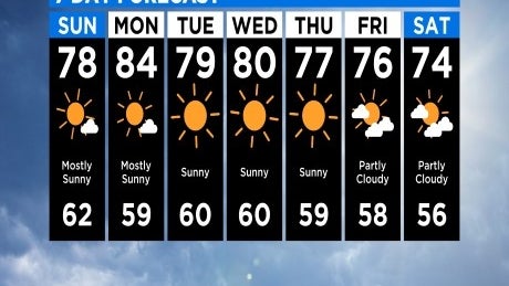 7DayForecast.jpg 