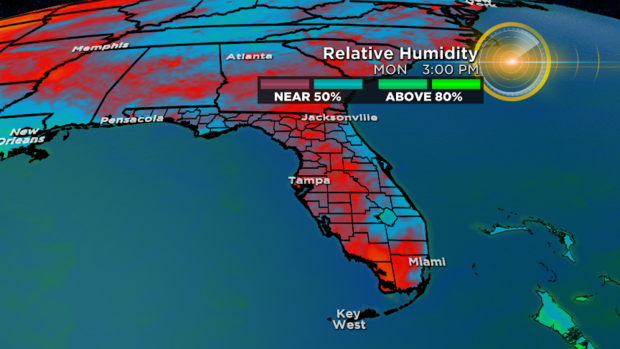 Forecast Model Of Relative Humidity 