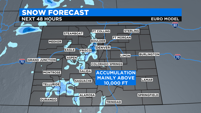 ECMWF State Snow 