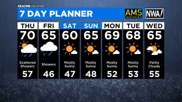 7 Day Forecast with Interactivity PM (8) 
